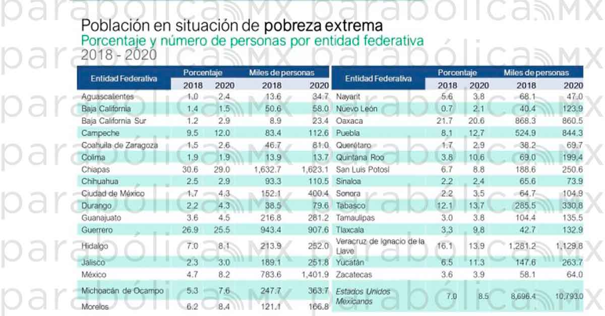 2coneval