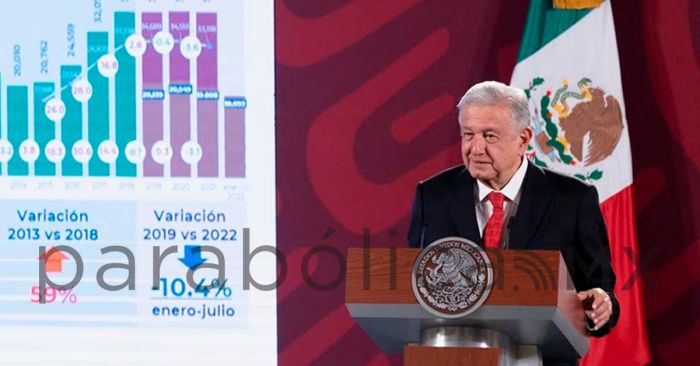 Garantiza Paquete Económica 2023 que no suban impuestos: López Obrador