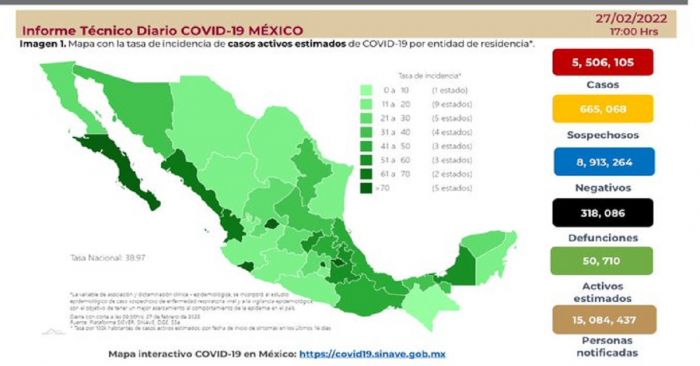 Reporta México 72 muertes más por covid y 3 mil 519 nuevos contagios