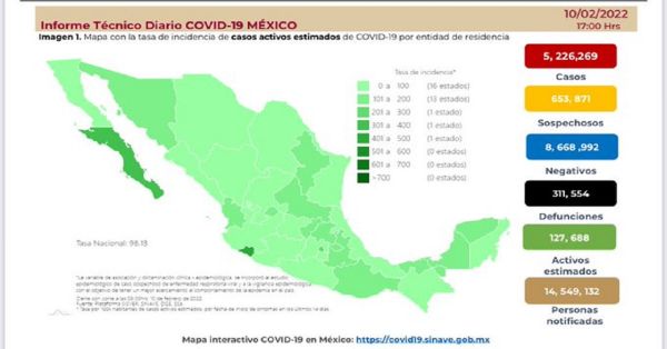 Reporta México 927 muertes más por covid y 34 mil 261 contagios