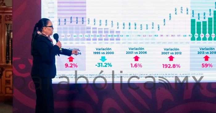 Repuntan homicidios y extorsiones en México en enero: SSPC