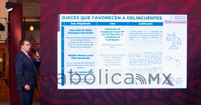 Ubica Gobierno Federal A Norma Piña En Lista De Jueces Que Favorecen A Delincuentes 4050