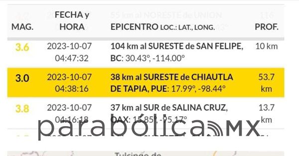 Reporta PC sismo con epicentro en Chiautla; fue imperceptible