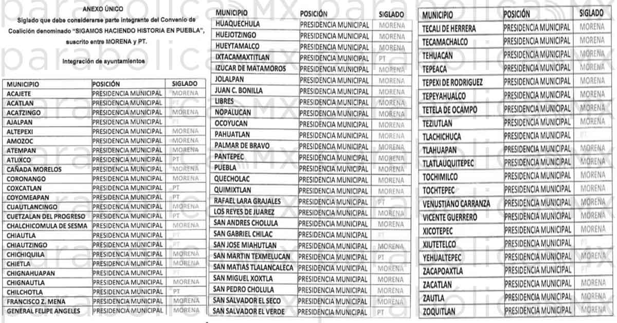 0801alcaldia