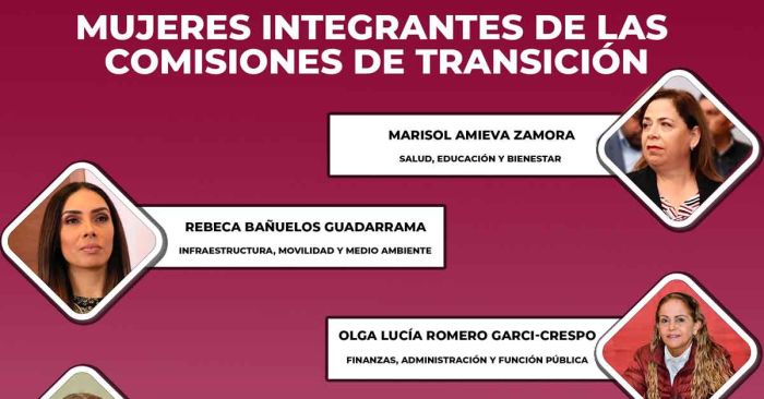 Tienen mujeres papel preponderante en la transición de gobierno: Armenta