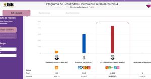 Da IEE virtual victoria a Alejandro Armenta en Puebla