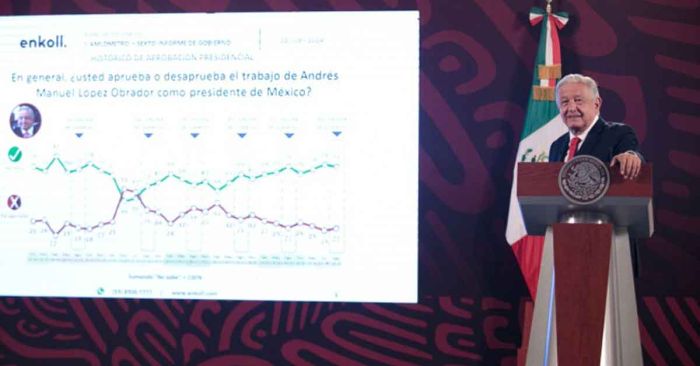 Presume AMLO reducción del homicidio en la 4T