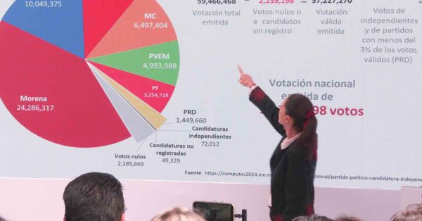 Rechaza Claudia Sheinbaum sobrerrepresentación en Cámara de Diputados