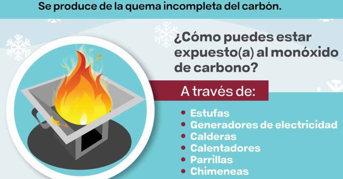 Emite Salud recomendaciones para evitar intoxicaciones por monóxido de carbón