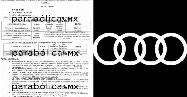 Ofrece Audi 10.2% de aumento salarial a trabajadores