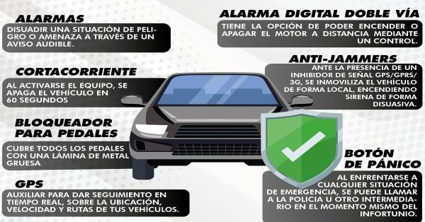 Recomendaciones de policía de San Andrés Cholula para la protección de vehículos