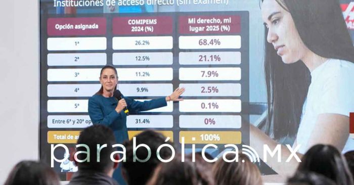 Acaba la 4T con los jóvenes “rechazados” en Educación Media Superior: Sheinbaum