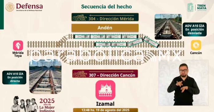 Causa del accidente del Tren Maya, una falla del sistema de circulación ferroviaria: General