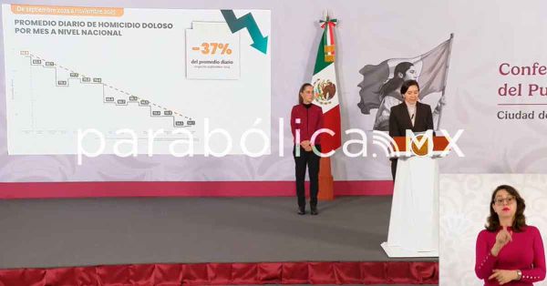Bajan 37% los homicidios dolosos desde la llegada de Claudia Sheinbaum: SESNSP