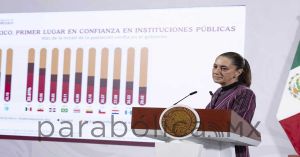 Es México primer  lugar en confianza a instituciones públicas: Sheinbaum