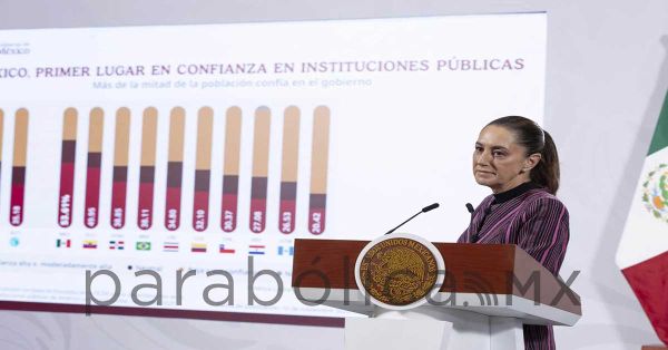 Es M&eacute;xico primer  lugar en confianza a instituciones p&uacute;blicas: Sheinbaum