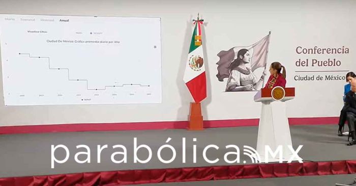 CDMX es menos violenta que Washington, responde Sheinbaum a Trump