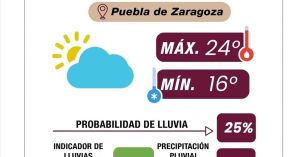 Pronostica PC municipal temperatura de 24 grados