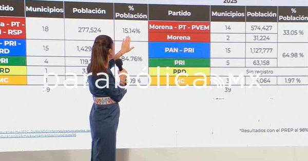 Descarta Sheinbaum derrota morenista en Durango y Veracruz