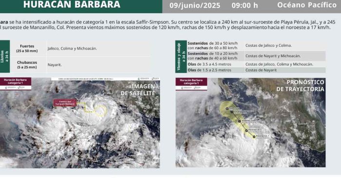 Se intensifica "Bárbara" a huracán categoría 1: SMN