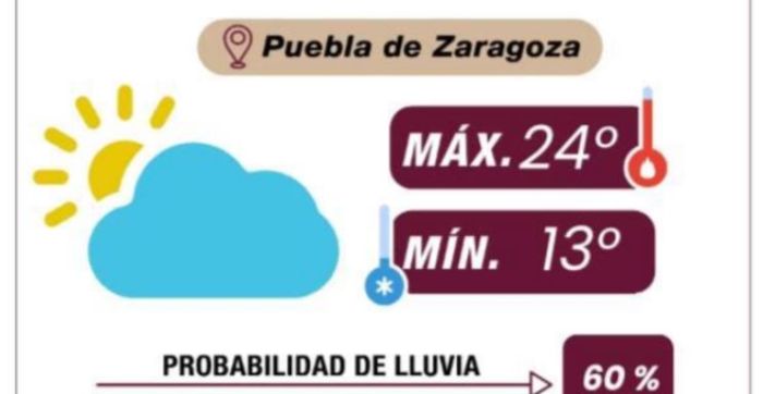 Esperan lluvias vespertinas y alta radiación UV en Puebla capital