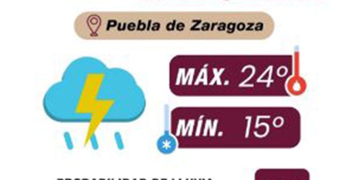 Presentan pronóstico del clima para Puebla capital
