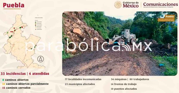 Reporta SICT 77 localidades incomunicadas en Puebla