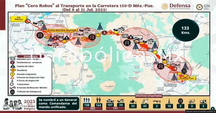 Prioriza Sheinbaum a la México-Puebla en el operativo “Cero robos”