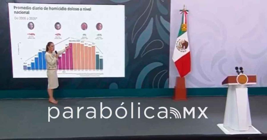 &ldquo;Acabar con los privilegios da resultados&rdquo;: dice Sheinbaum sobre el Plan B